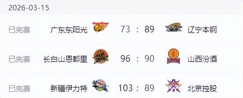 半岛体育官网-辽宁男篮打爆广东，新疆男篮大胜北控，山西男篮爆冷不敌吉林！